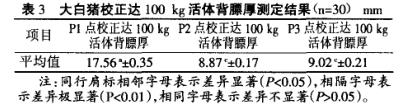 猪用b超测孕仪大白猪背膘厚度测定结果