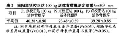 兽用B超机黑猪背膘厚度测定结果